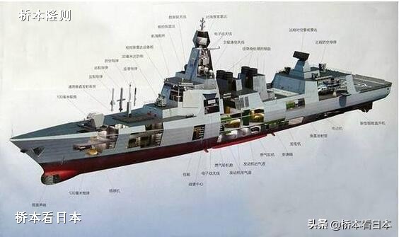 日本评价055高超音速导弹,日本评055舰