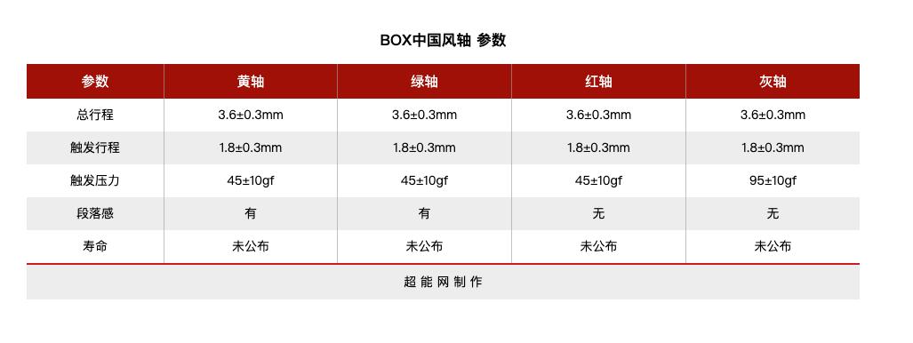 当年单打独斗的国产机械轴，如今怎么样了？