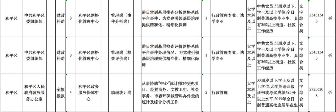 天津事业单位招聘是否招不限专业,天津市事业编有不限专业的招聘吗