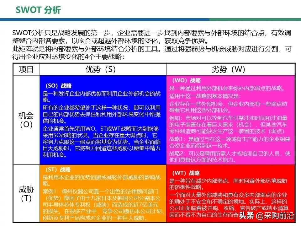 采购过程中的swot分析,采购swot分析模型包括