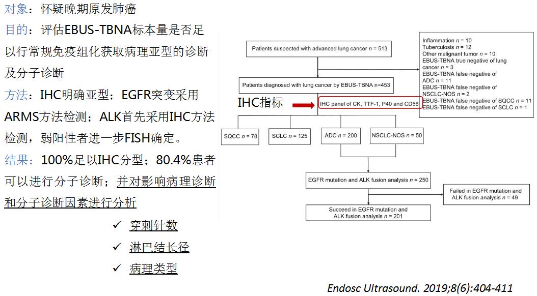 孙加源门诊,治疗肺癌的新技术新手段