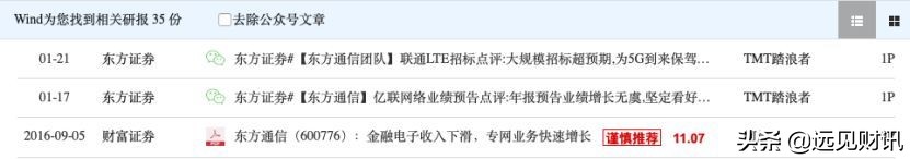 东方通信妖股形态分析,东方通信后面出现的妖股