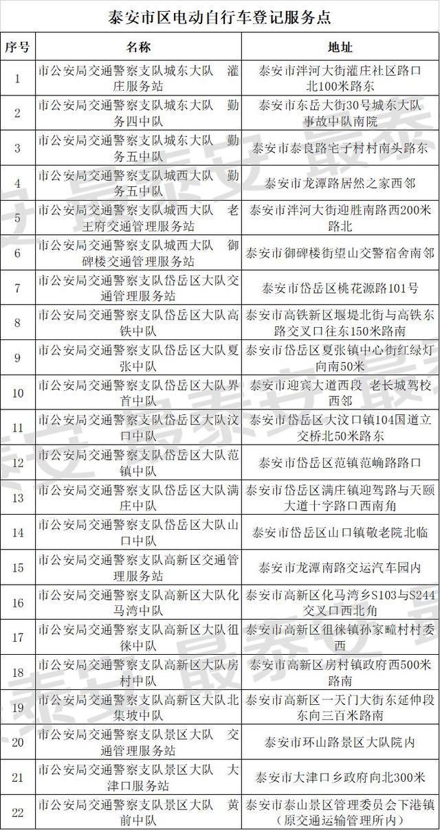 没有电动车发票和合格证怎么办牌,电动车的合格证发票丢了怎么补办