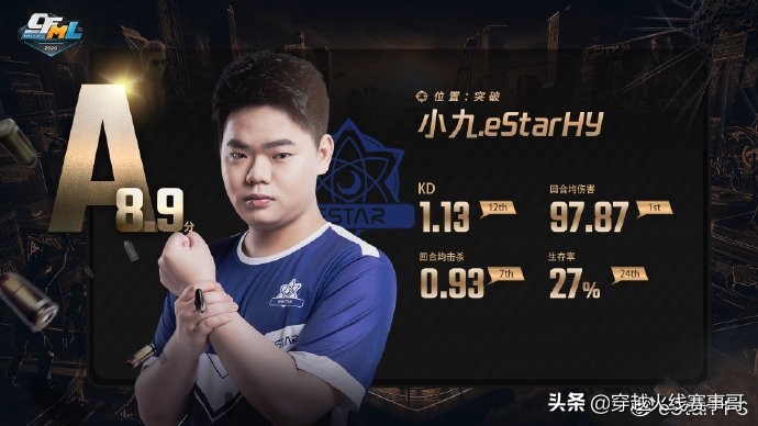 estar重返巅峰,新赛季estar