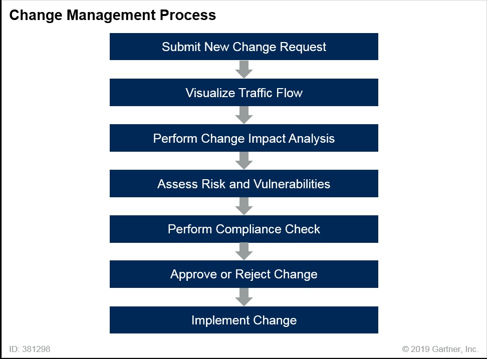 网络管理网络安全技术,网络安全管理技术加密算法答案