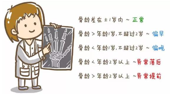 家长是如何一步步让孩子“吃出”性早熟的,看完赶紧停下来