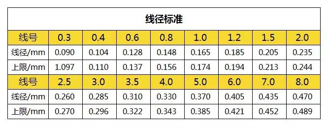 绫罗路亚线怎么样,路亚入门pe线
