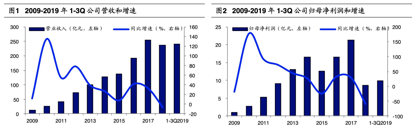 歌尔股份的汽车产业链布局,歌尔股份造整机
