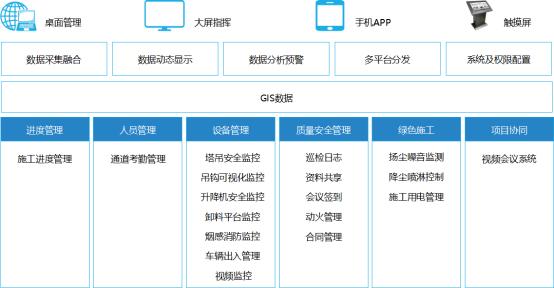 智慧工地现场管理系统设计,智慧工地管理系统解决方案解析