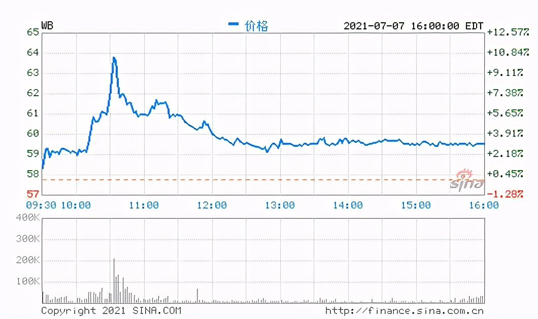 曹国伟微博内部信息,曹国伟是怎样一步一步控制新浪的