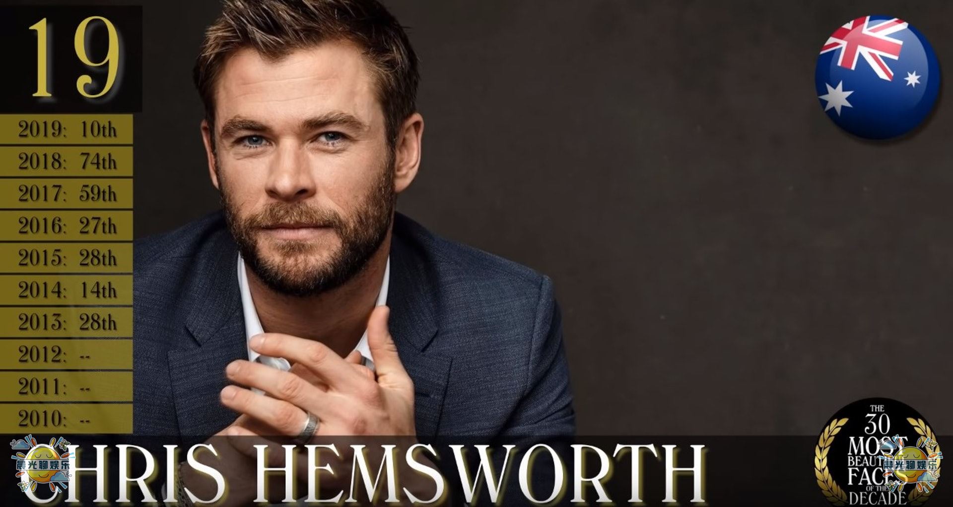 2021全球十大最帅男人第一名,2018全球公认最帅的5个男人