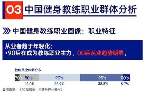 GYMSQUARE精练《2020中国健身行业报告》重点概要