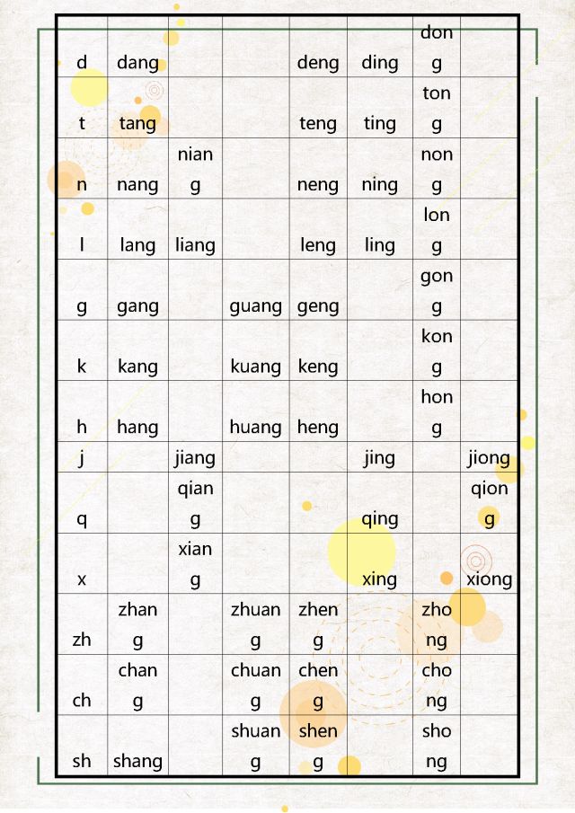 一年级汉语拼音音节完整版,小学一年级汉语拼音音节全表