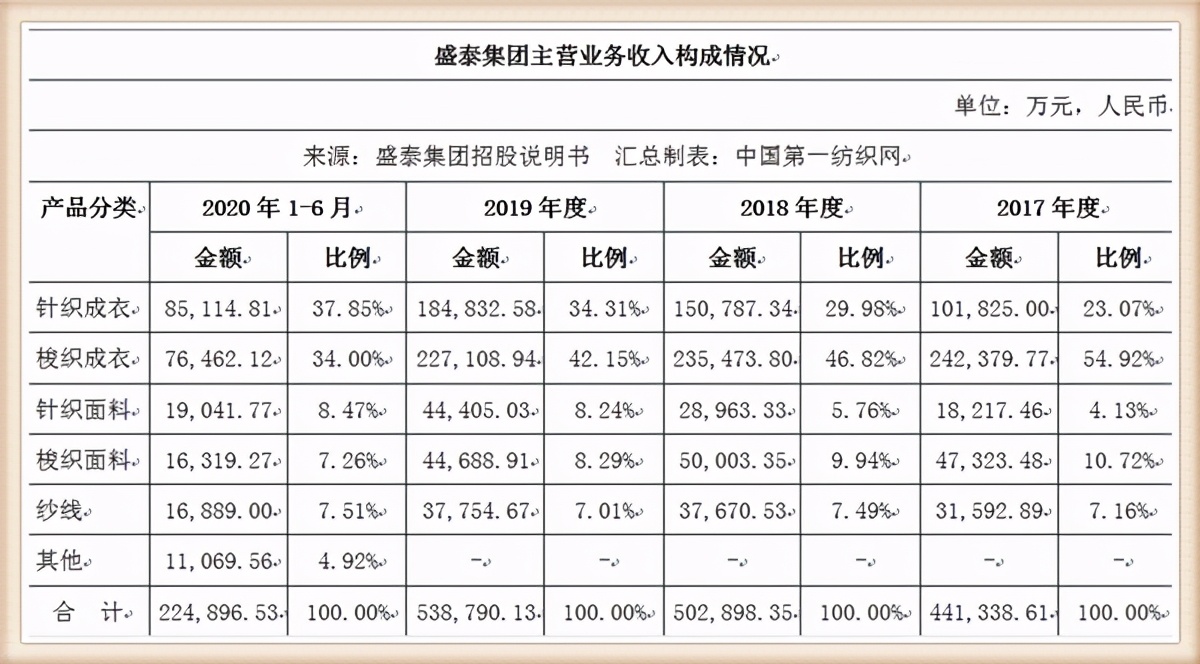 雅戈尔2020年对外投资,雅戈尔投资