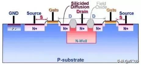 ESD静电放电,esd静电放电敏感度试验怎么做