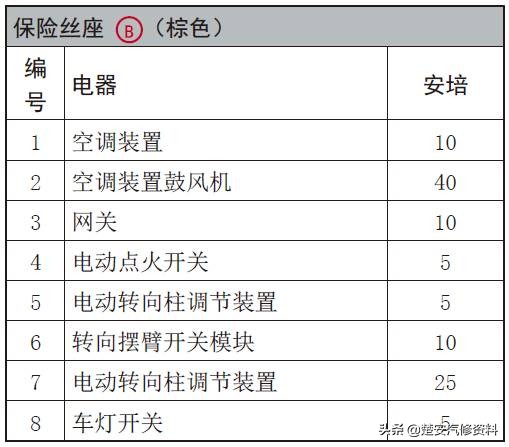 奥迪a4大灯保险丝在哪个位置,奥迪a6远光灯保险丝位置示意图