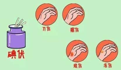 皮肤损伤,磕破和擦伤了,应该抹什么药,我来告诉你