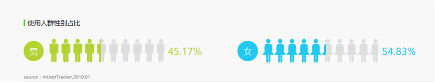 爱奇艺作品管理在哪里,爱奇艺怎样做新媒体运营