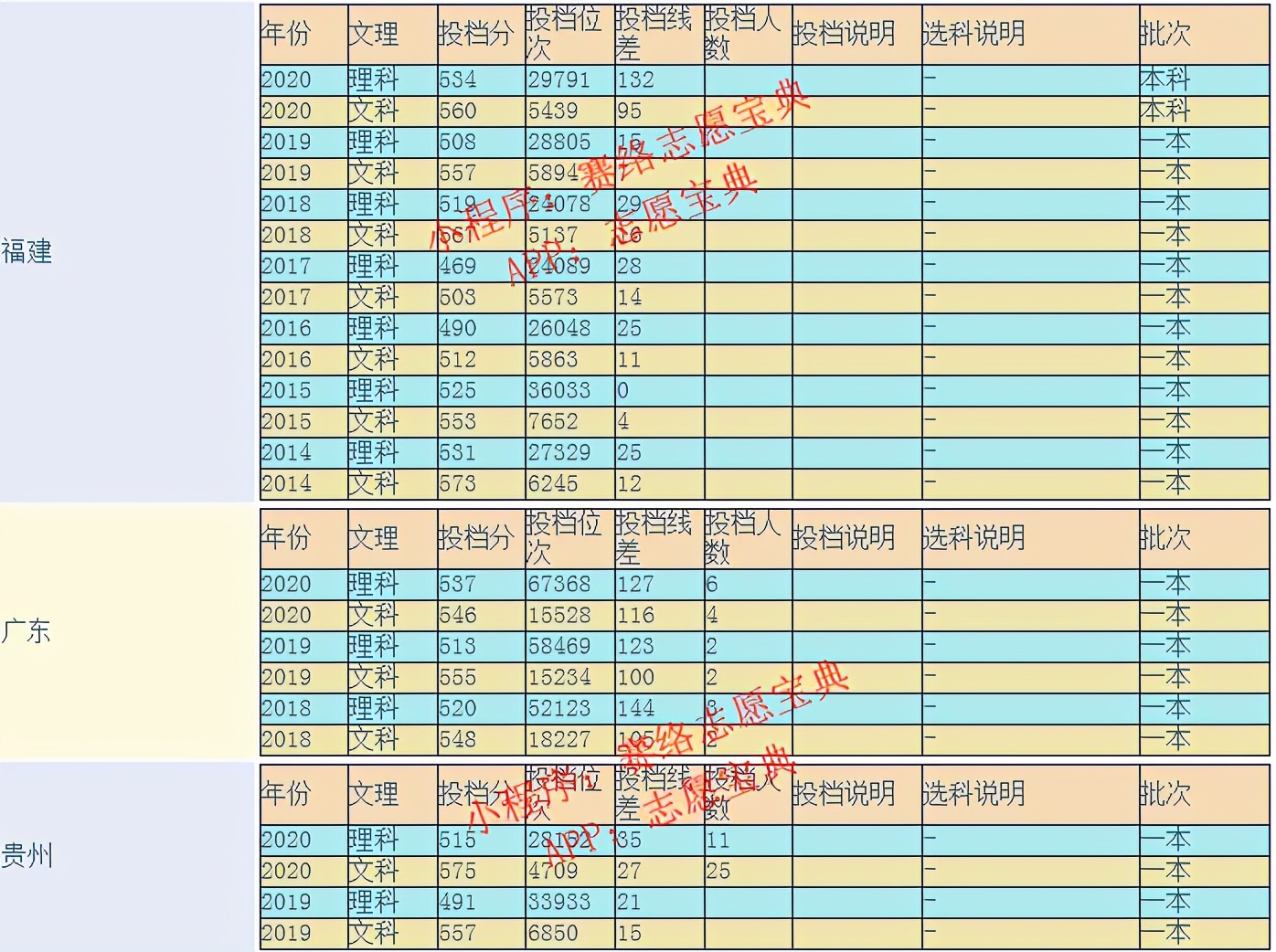 山西大学是211大学还是985大学，这所大学好吗？