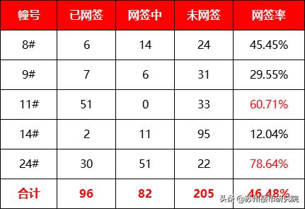 两极分化还是比较严重的,两极分化有点严重