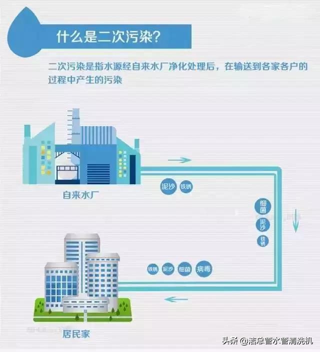 水管流水越来越小怎么办,水管时间长了水流小怎么办