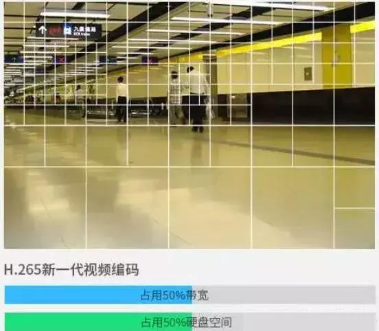 分享安防监控视频知识34个要点,视频监控入门基础教程讲解