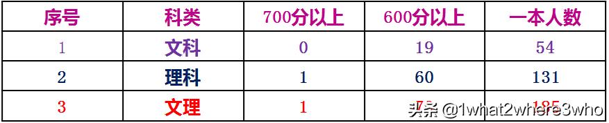 云南师大附中呈贡校区报名,云南师大附中呈贡校区2024年招生