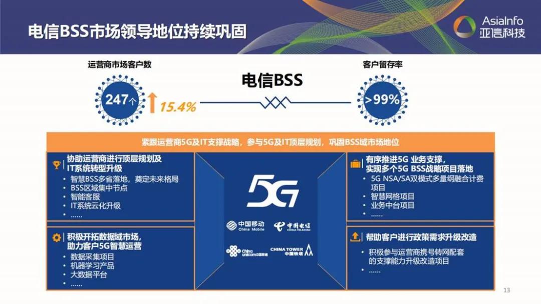 亚信科技深度分析,五年目标翻倍
