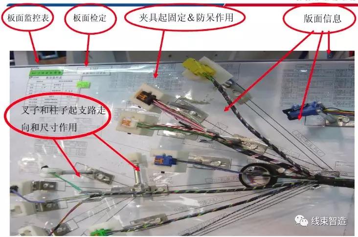 汽车线束试验标准有哪些,汽车线束生产线工艺流程