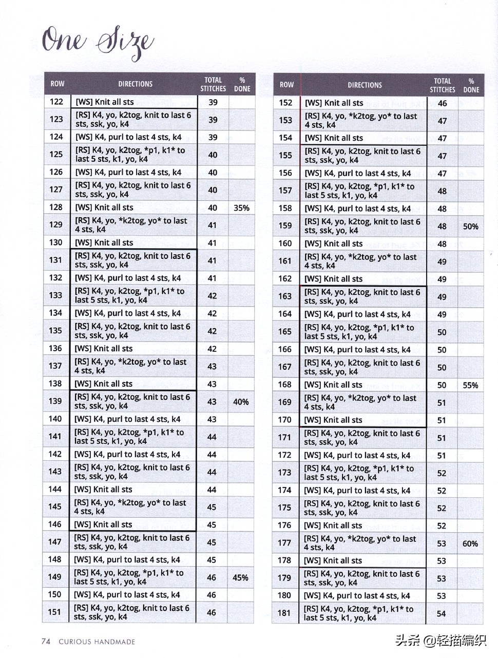 钩镂空三角围巾,镂空三角围巾的锁边方法