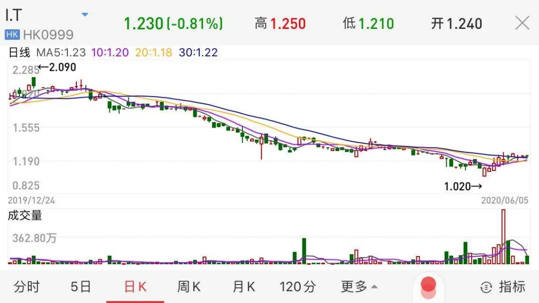 潮牌鼻祖最新资讯,潮牌鼻祖亏损7亿