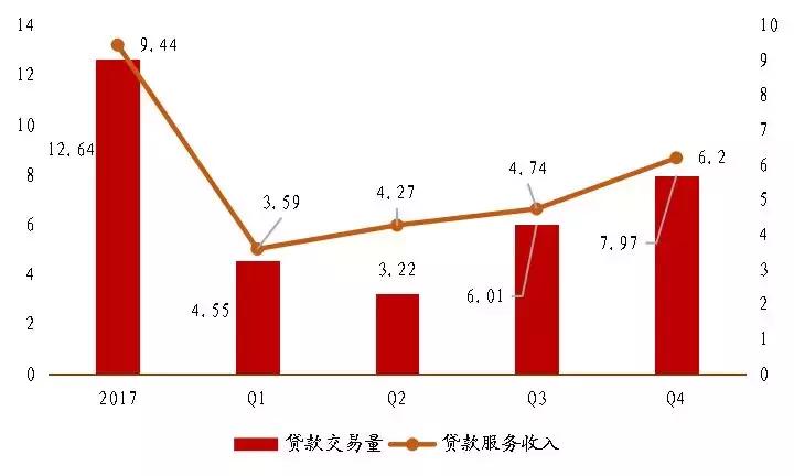 优信二手车投资价值,优信二手车车型保值率