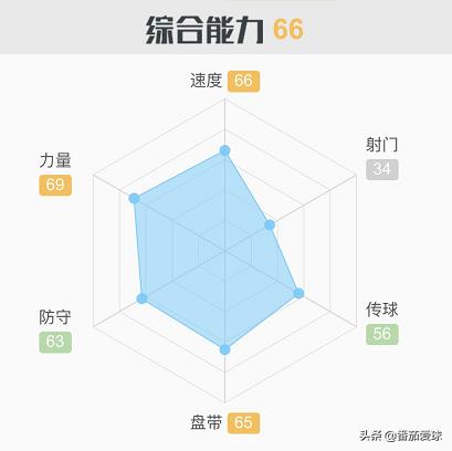 带刀后卫赵宏略,赵宏略进球