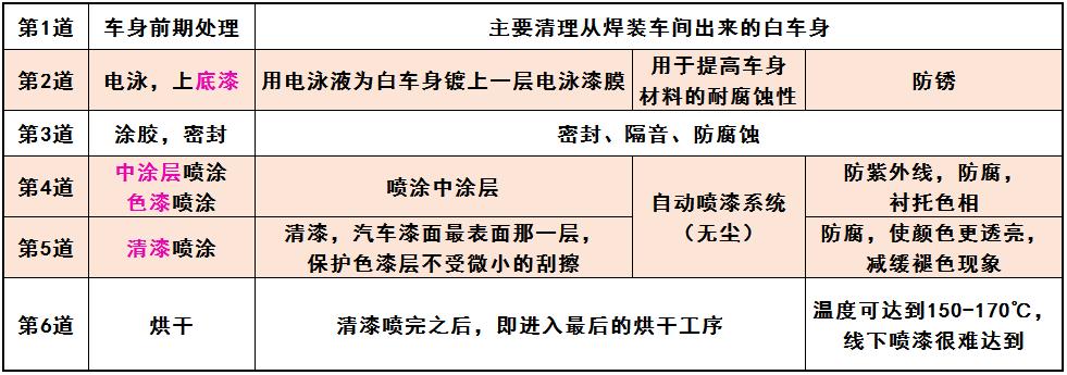 怎么补漆跟原车一样,有什么办法补漆和原车漆一样