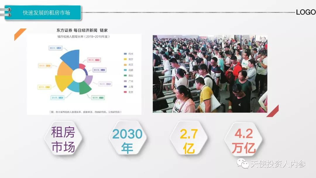 越过中介直达房东，「看房狗」年销售额翻近4倍