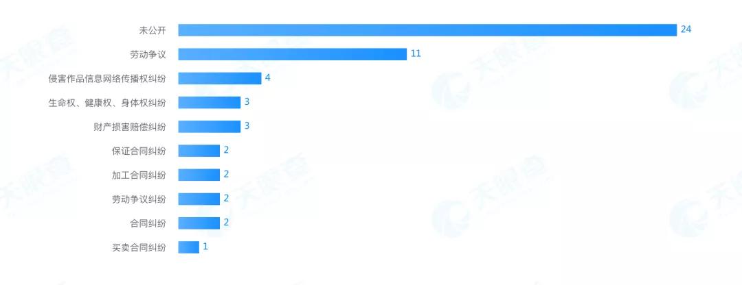 “加班好，想跑跑不了”！知名企业把“加班真好”挂进办公室！监管介入