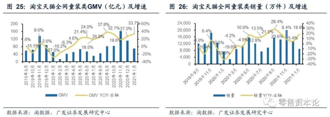 内衣服装行业的现状与前景,如何选品牌内衣男装女装