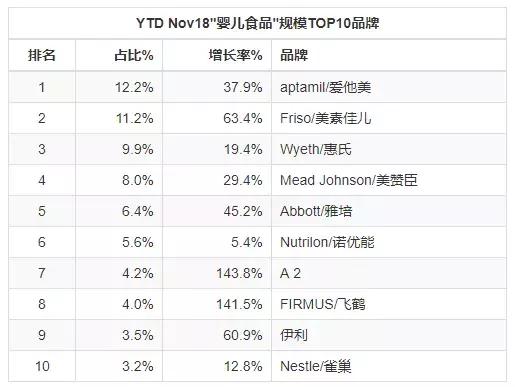 母婴产品10大品牌,母婴行业门店零售数据分析