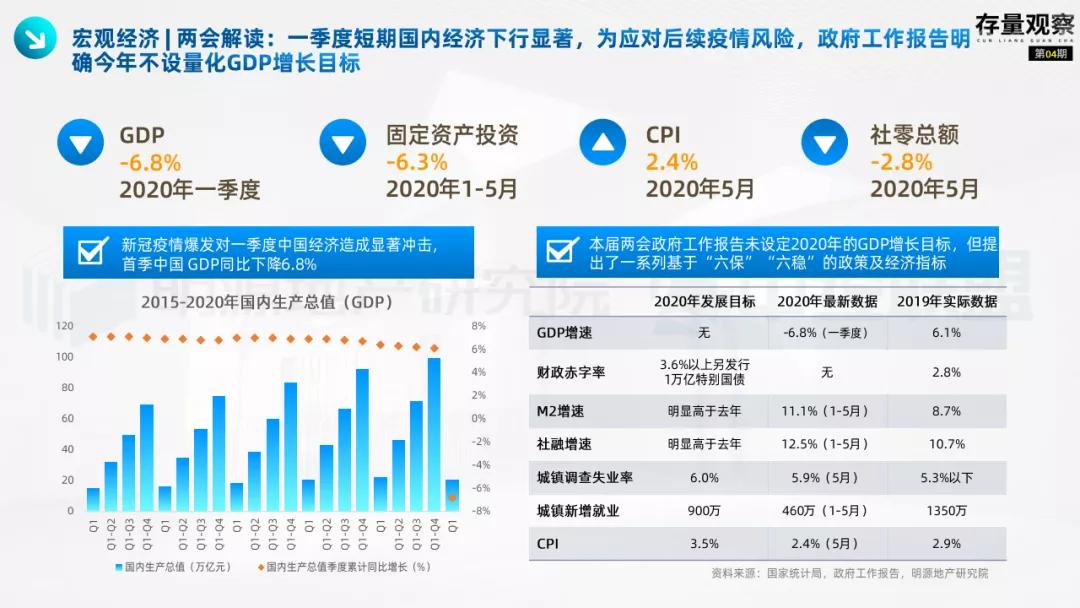存量观察|“十四五”规划下的国企存量*局破**