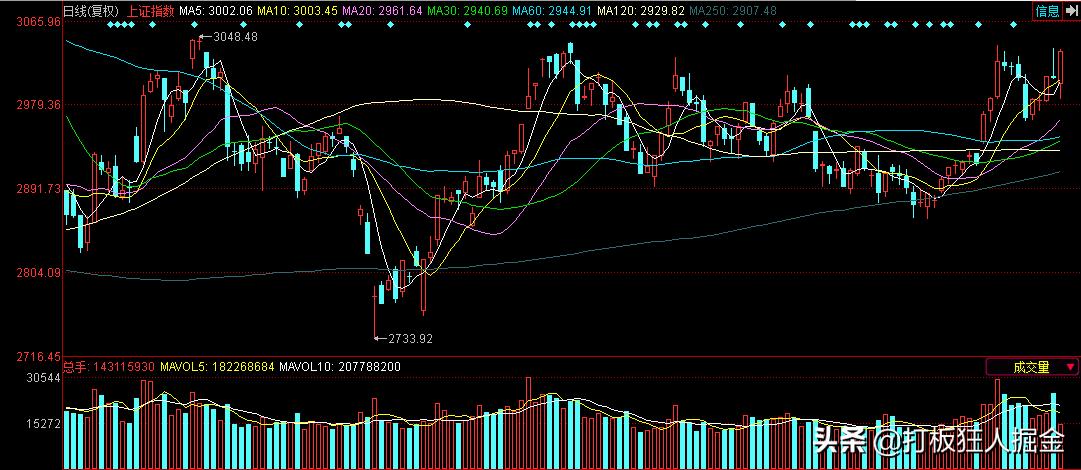 首例原创治疗阿尔茨海默病新药上市，市净率仅1.98，后期有望冲高