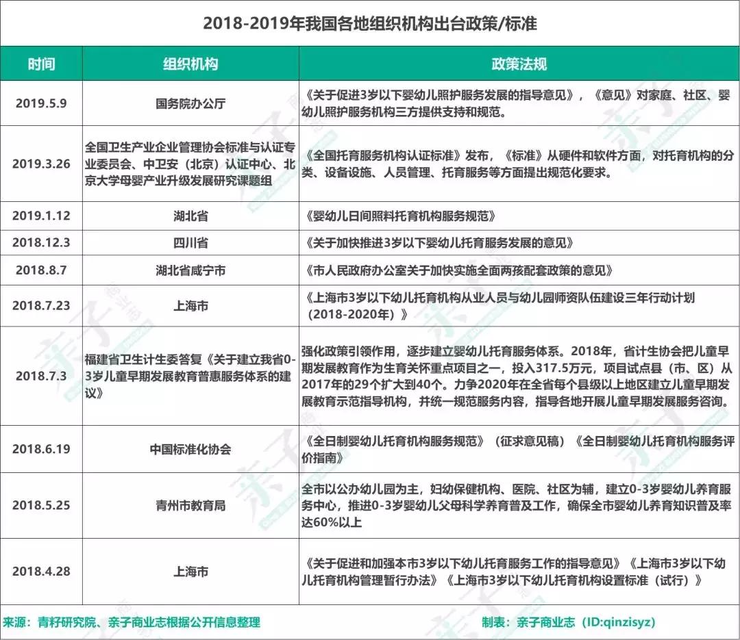 婴幼儿照护托育政策宣传活动,托育幼儿照护真正要做到什么