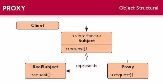 代理模式的基本思路,代理设计模式