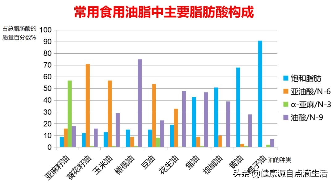 减肥期间一点油都不能碰吗,不吃油最好的减肥方法