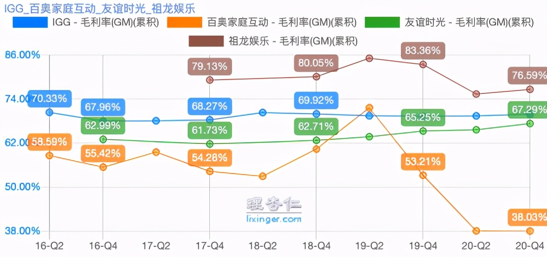 IGGVS百奥家庭互动VS友谊时光
