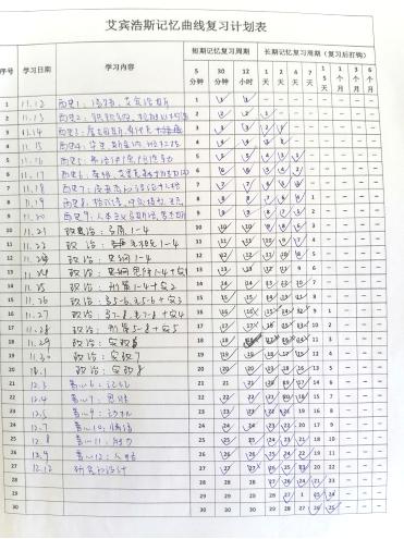 怎样提高背知识点的记忆力,如何利用记忆规律提高记忆效果