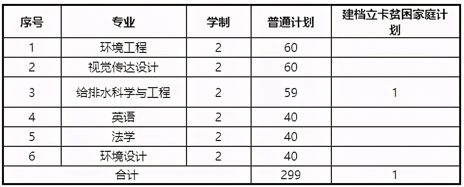 2021年河南专升本学前教育分数线,2021年美术专升本河南录取分数线