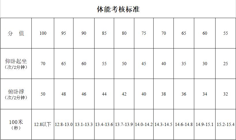 有补贴、五险一金，邯郸招聘消防、公安、教师、见习岗位......