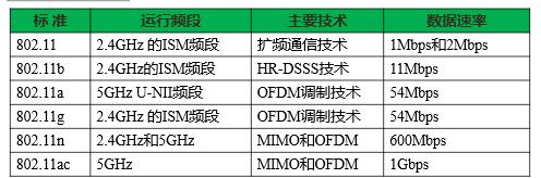广域网技术基础知识,广域网和局域网的技术