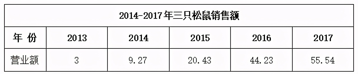 2023年中国坚果炒货市场分析,坚果炒货21年趋势