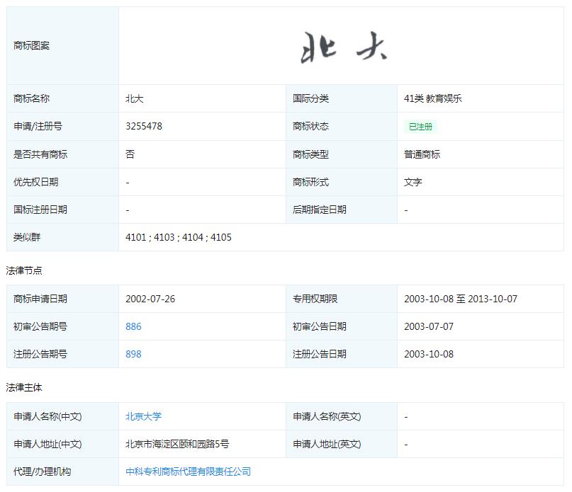 北京大学两度怒斥侵权！遍布全国的北大培文为何突然“无授权”？